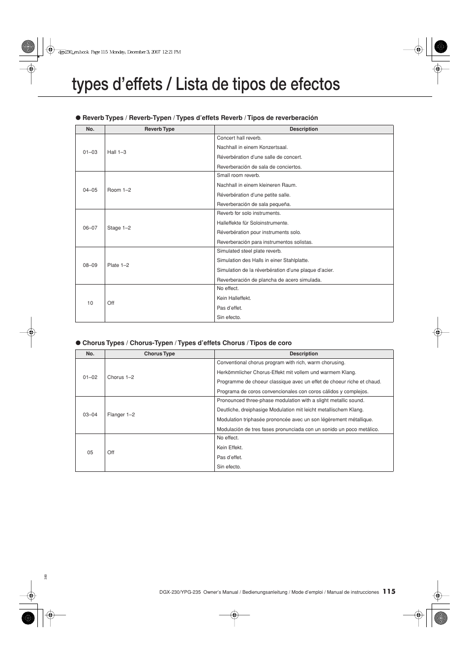 Tipo de coro, Tipo de reverberación, Types d’effets / lista de tipos de efectos | Yamaha DGX-230 User Manual | Page 115 / 128