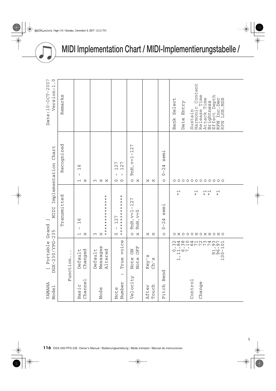 Gráfico de implementación midi | Yamaha DGX-230 User Manual | Page 116 / 128