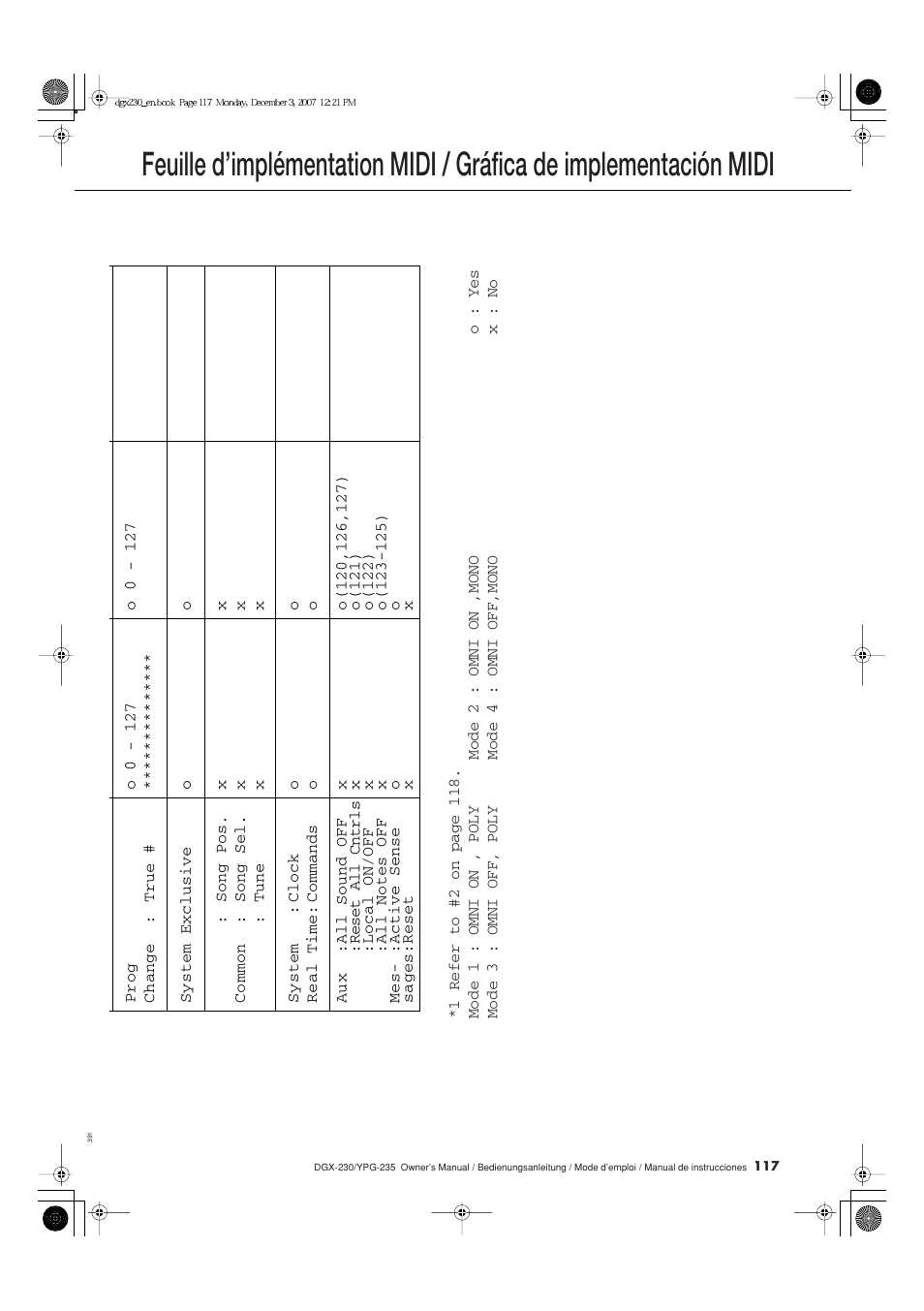 Yamaha DGX-230 User Manual | Page 117 / 128