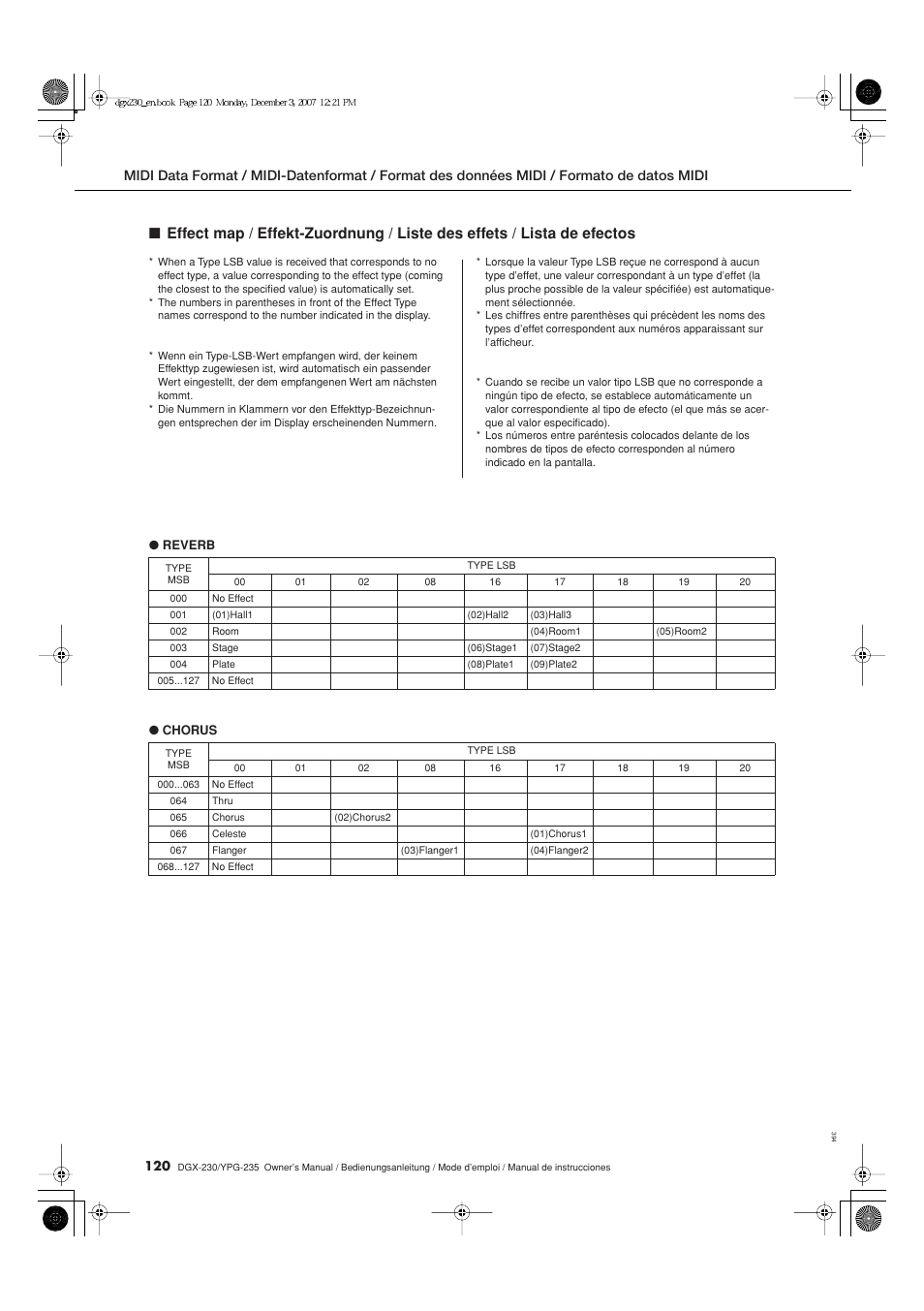 Lista de efectos | Yamaha DGX-230 User Manual | Page 120 / 128