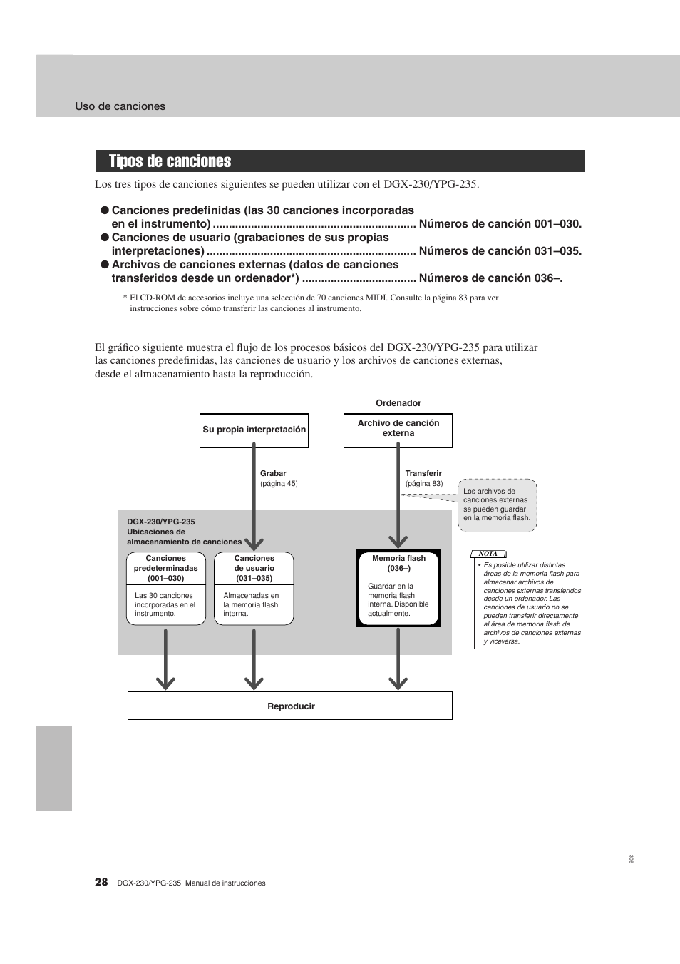 Tipos de canciones | Yamaha DGX-230 User Manual | Page 28 / 128