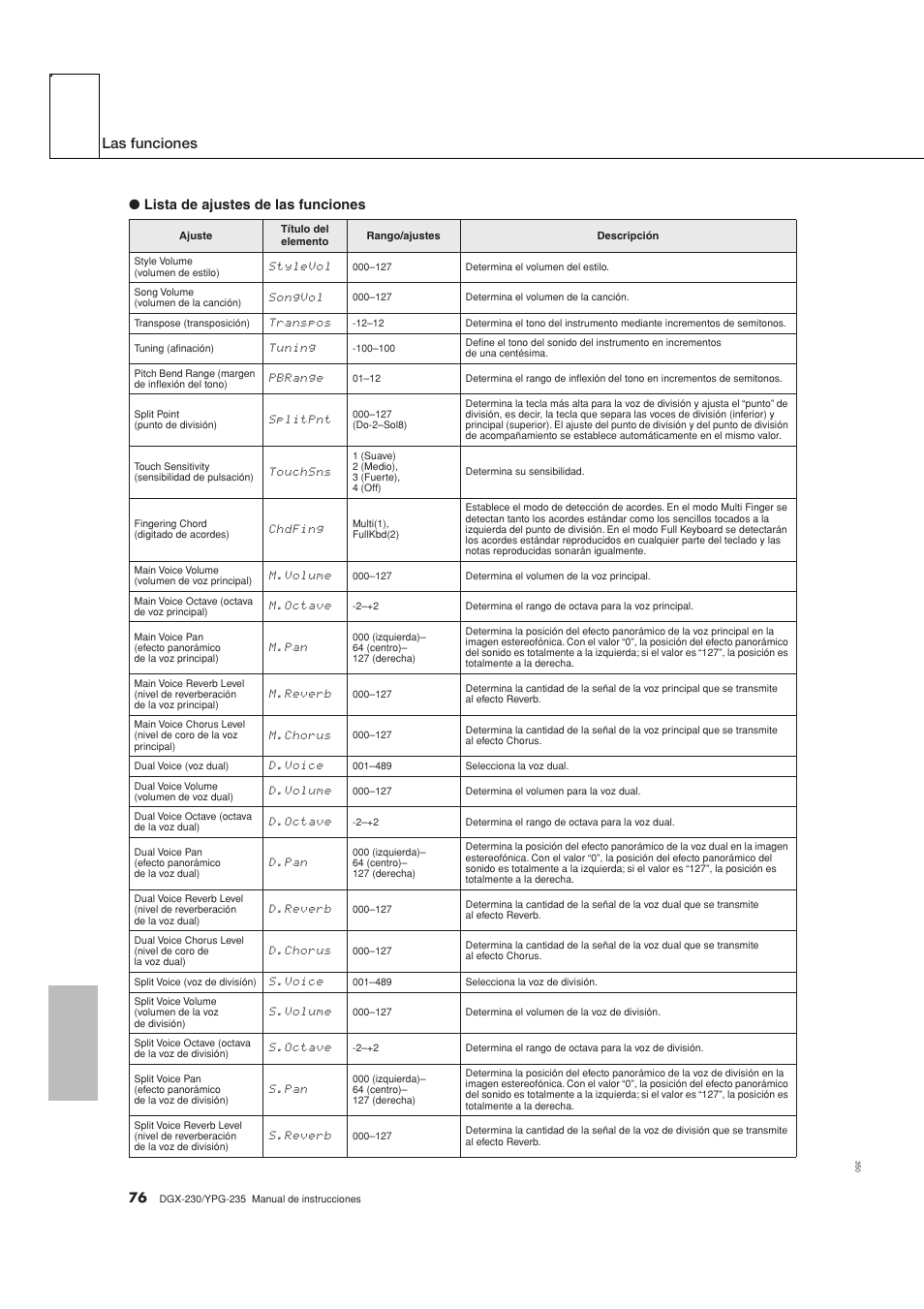 Gina 76, Las funciones, Lista de ajustes de las funciones | Yamaha DGX-230 User Manual | Page 76 / 128