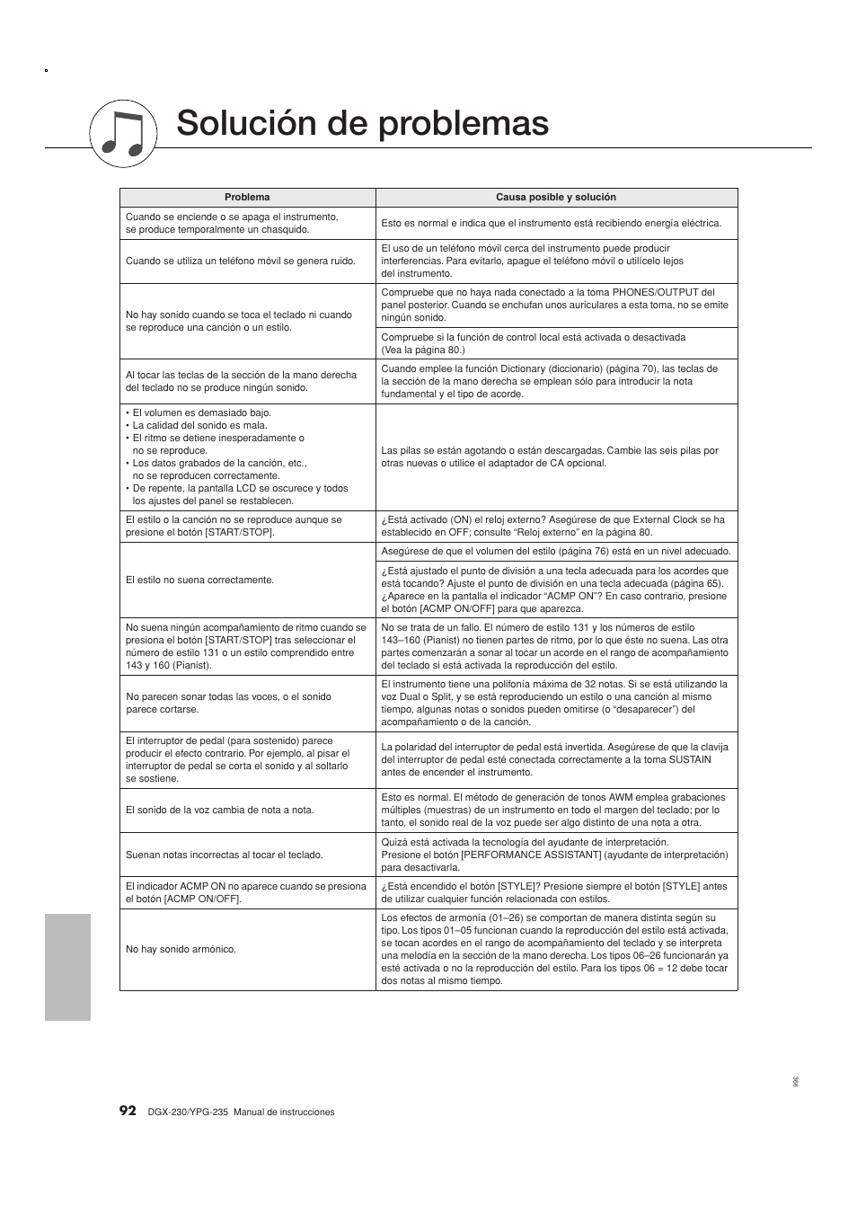 Apéndice, Solución de problemas | Yamaha DGX-230 User Manual | Page 92 / 128