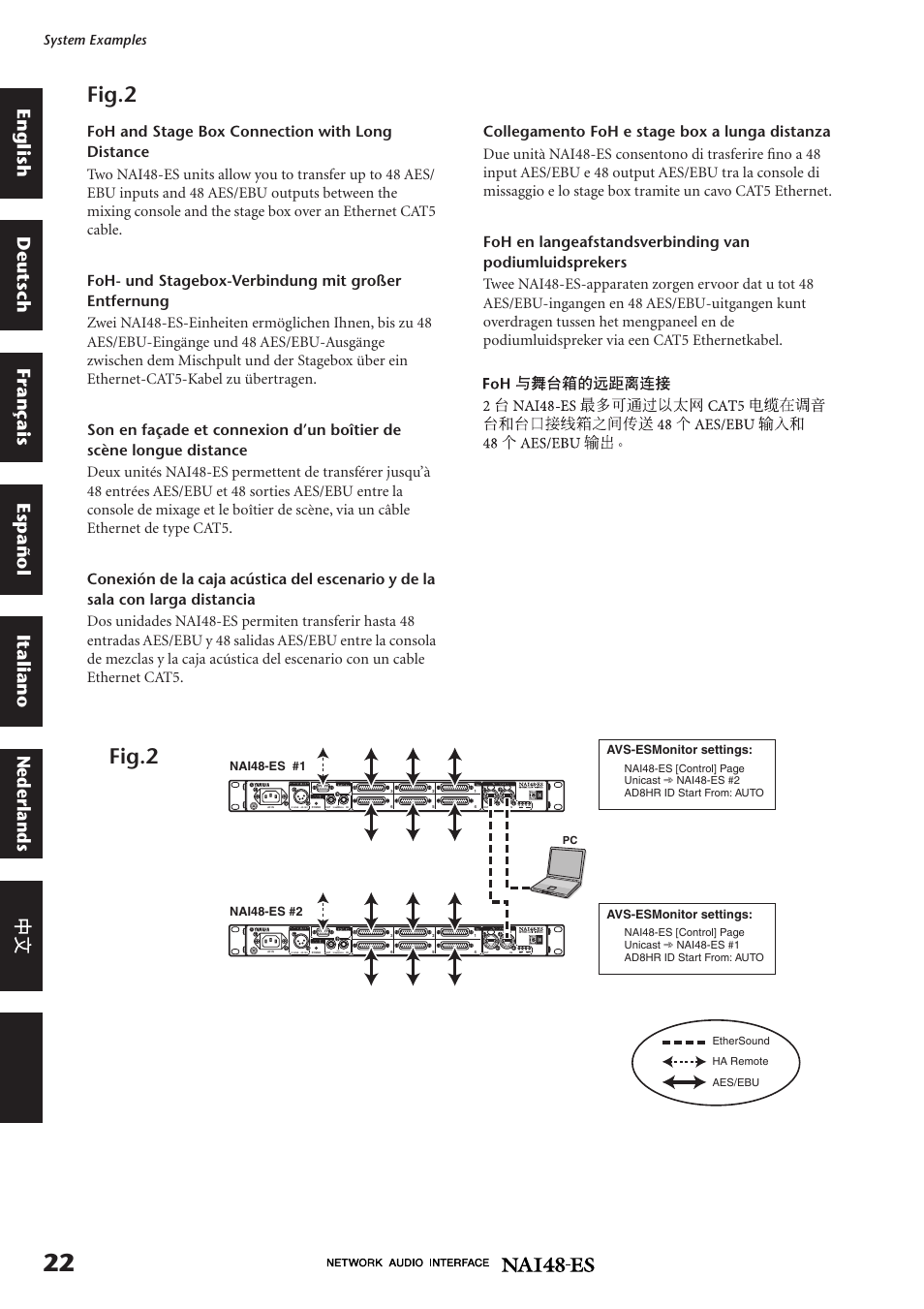 Fig.2, English deutsch français español italiano, Nederlands | Yamaha NAI48-ES User Manual | Page 7 / 12