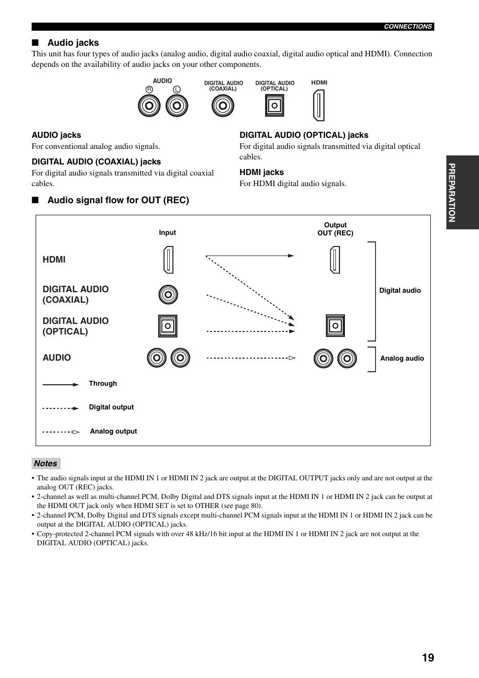 Audio jacks, Audio signal flow for out (rec) | Yamaha HTR-5990 User Manual | Page 23 / 128