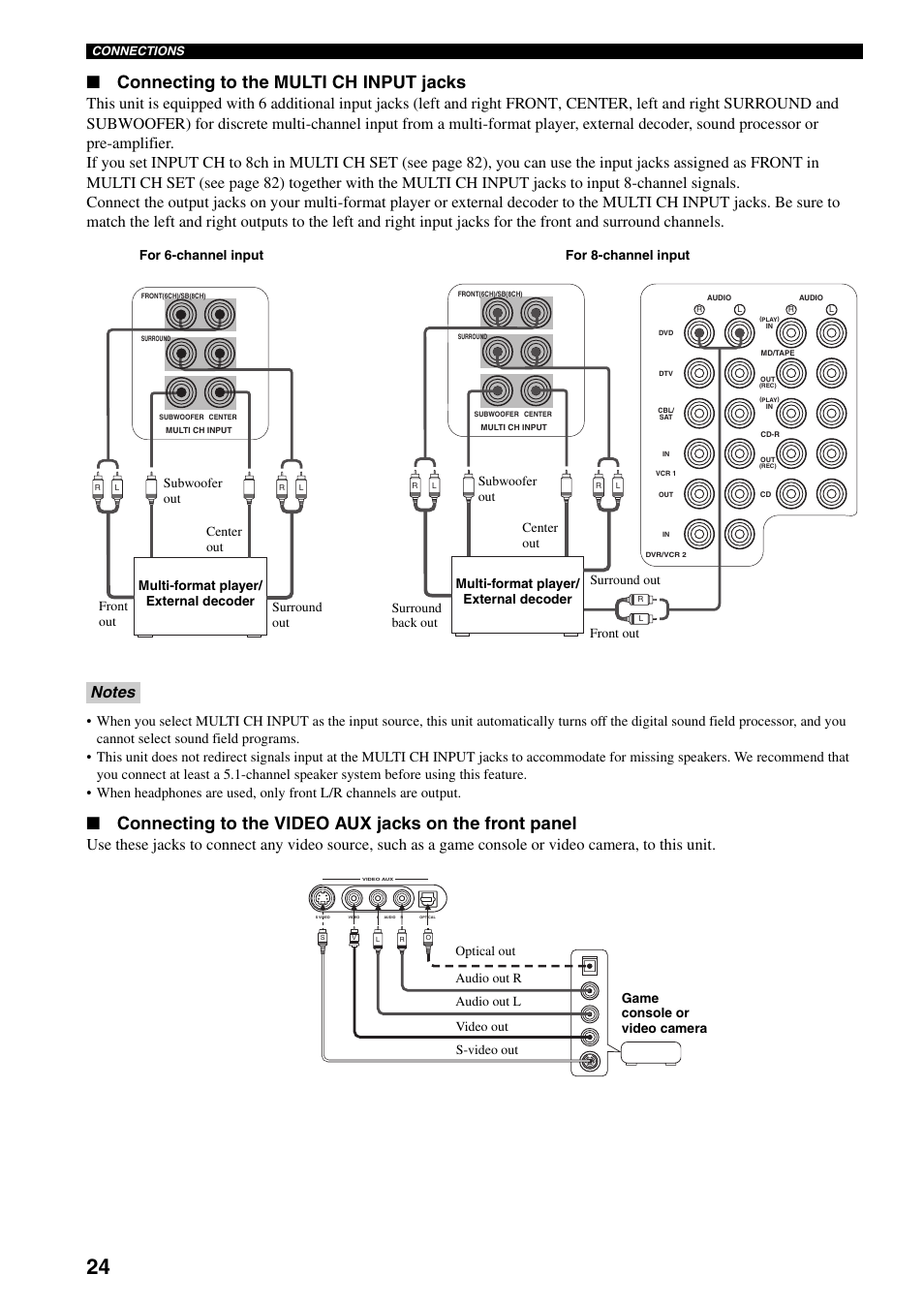 Connecting to the multi ch input jacks | Yamaha HTR-5990 User Manual | Page 28 / 128