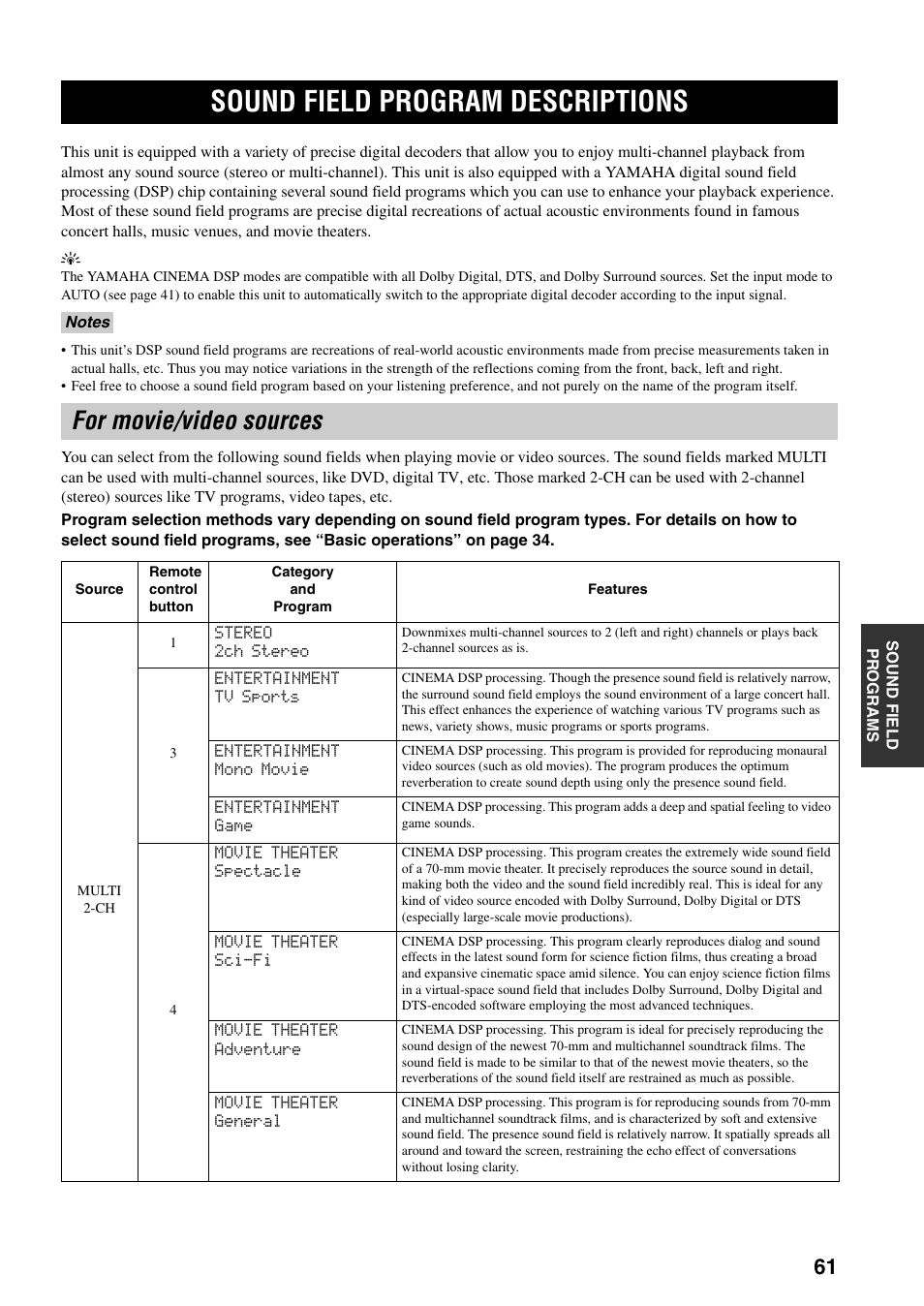 Sound field program descriptions, For movie/video sources, Sound field program | Descriptions | Yamaha HTR-5990 User Manual | Page 65 / 128