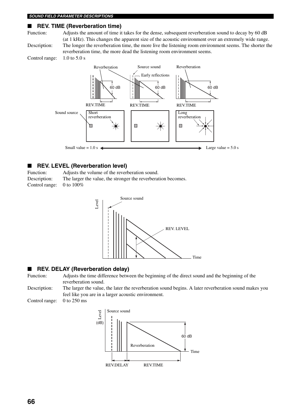 Rev. time (reverberation time), Rev. level (reverberation level), Rev. delay (reverberation delay) | Yamaha HTR-5990 User Manual | Page 70 / 128