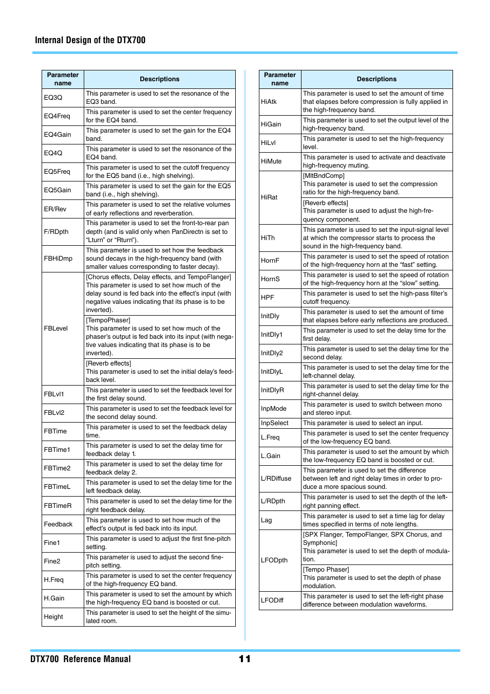 Yamaha DTX700 User Manual | Page 11 / 69