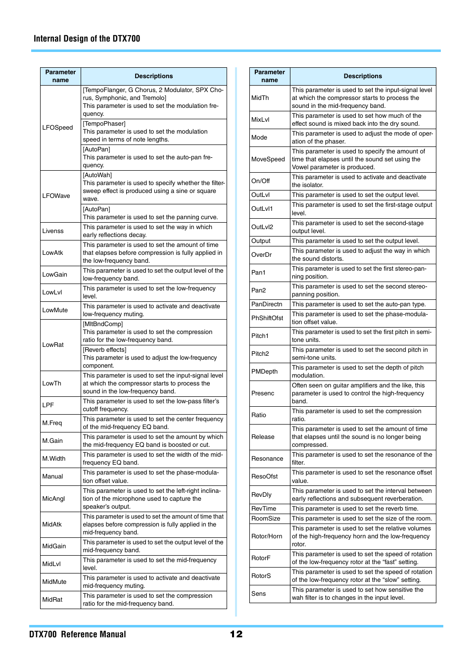 Yamaha DTX700 User Manual | Page 12 / 69