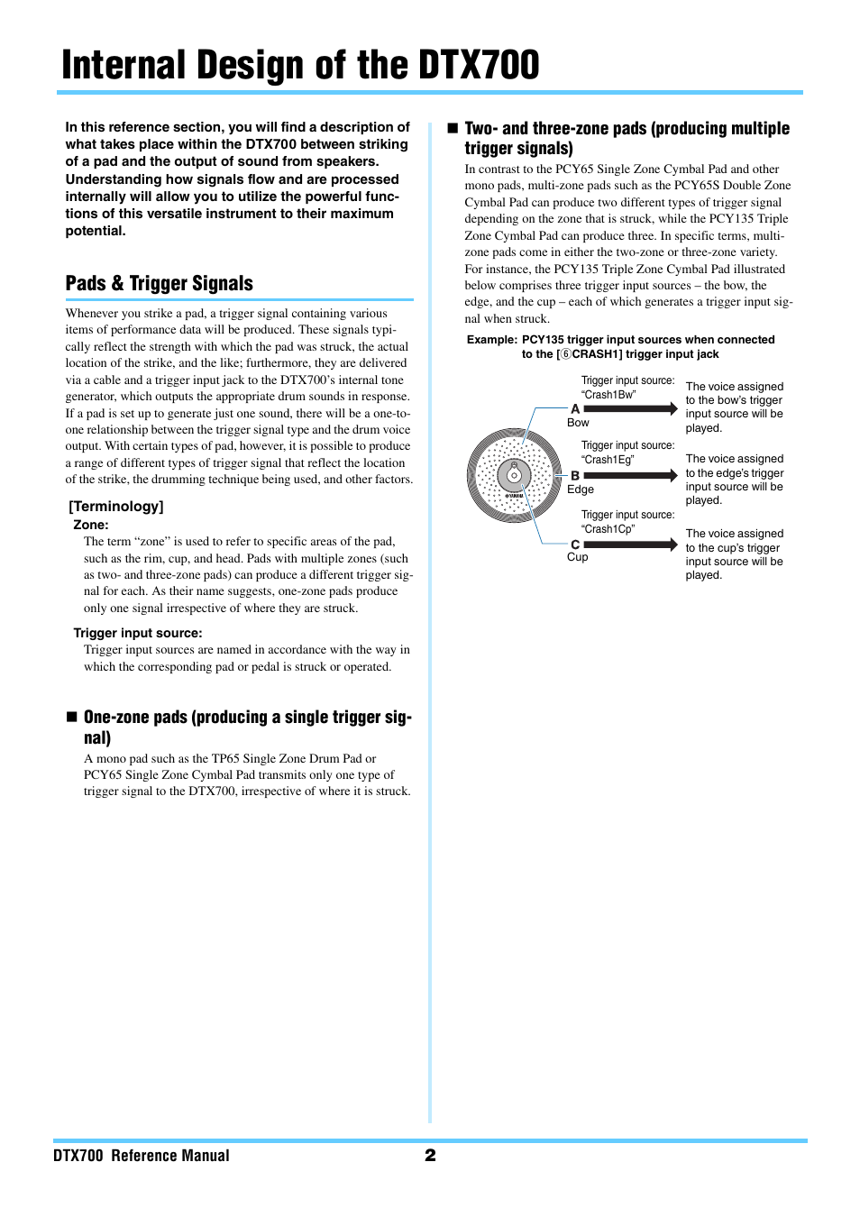 Internal design of the dtx700, Pads & trigger signals | Yamaha DTX700 User Manual | Page 2 / 69