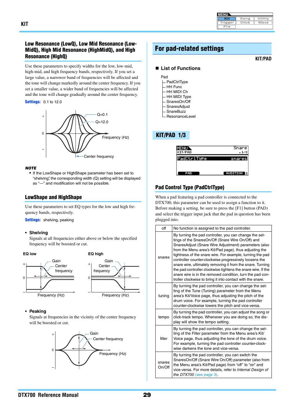 For pad-related settings, Kit/pad 1/3, Lowq lowshape | Lowmidq, Highmidq, Highq highshape, Kit dtx700 reference manual, Lowshape and highshape, Pad control type (padctrltype) | Yamaha DTX700 User Manual | Page 29 / 69