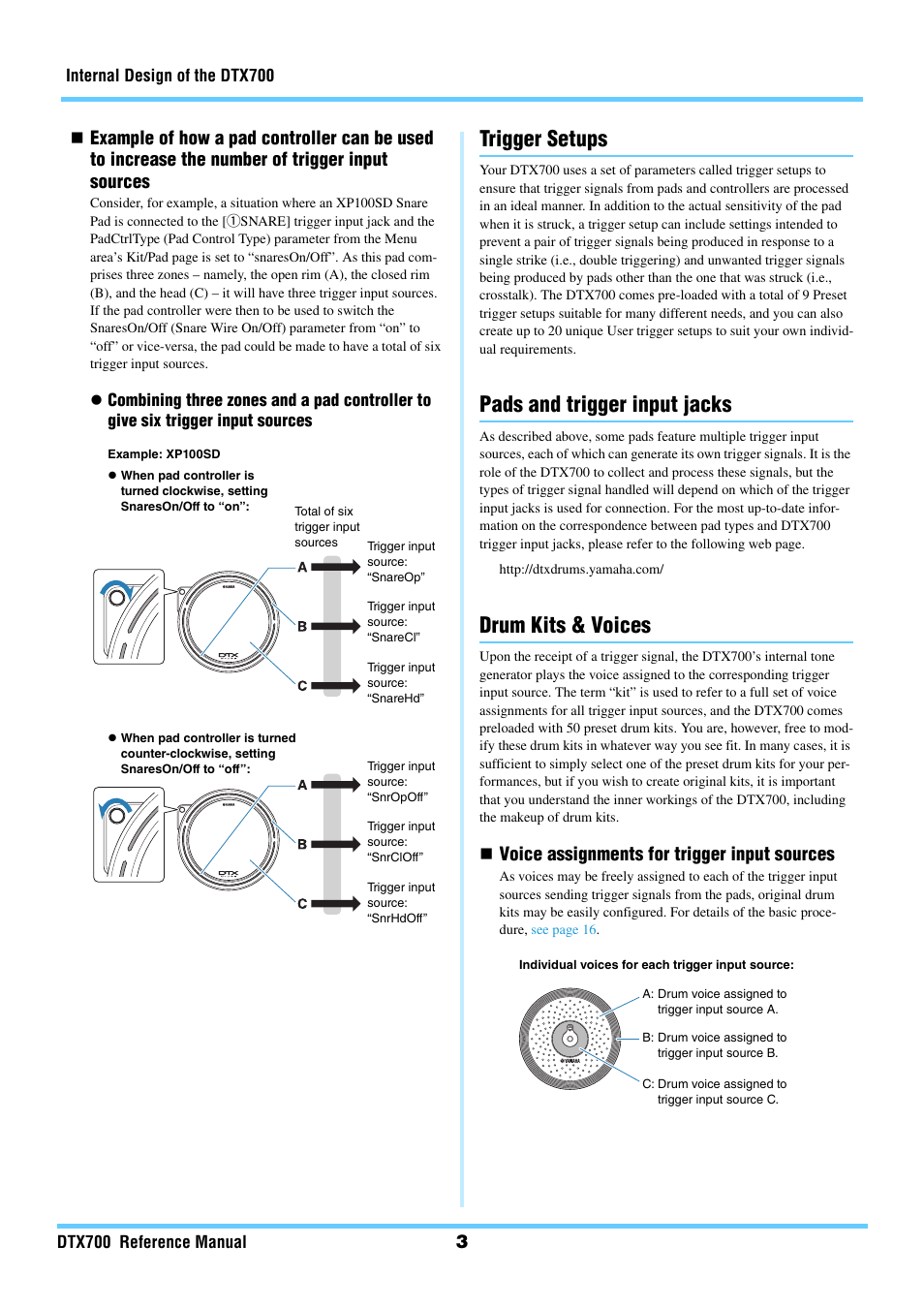 Trigger setups, Pads and trigger input jacks, Drum kits & voices | Voice assignments for trigger input sources | Yamaha DTX700 User Manual | Page 3 / 69