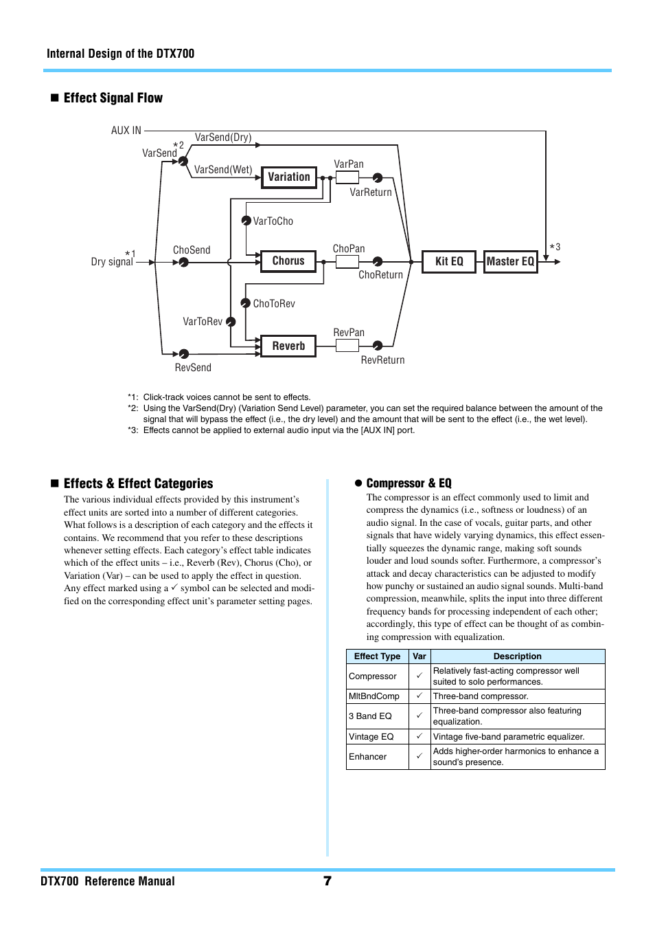 7 effect signal flow, Effects & effect categories | Yamaha DTX700 User Manual | Page 7 / 69