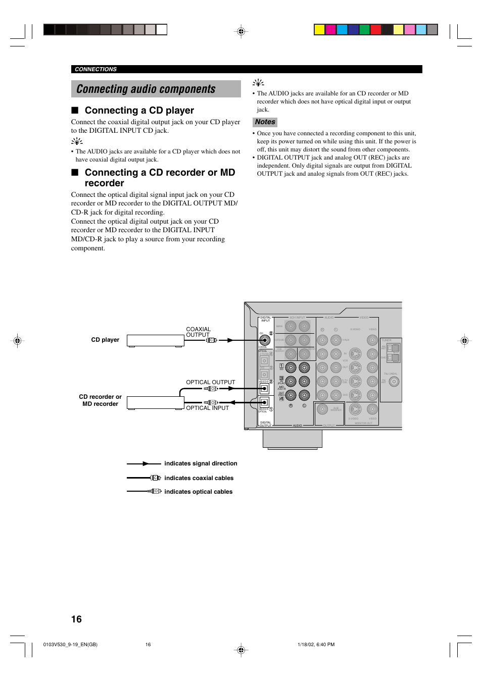 Connecting audio components, Connecting a cd player, Connecting a cd recorder or md recorder | Connections, Optical input optical output coaxial output | Yamaha RX-V530RDS User Manual | Page 18 / 68