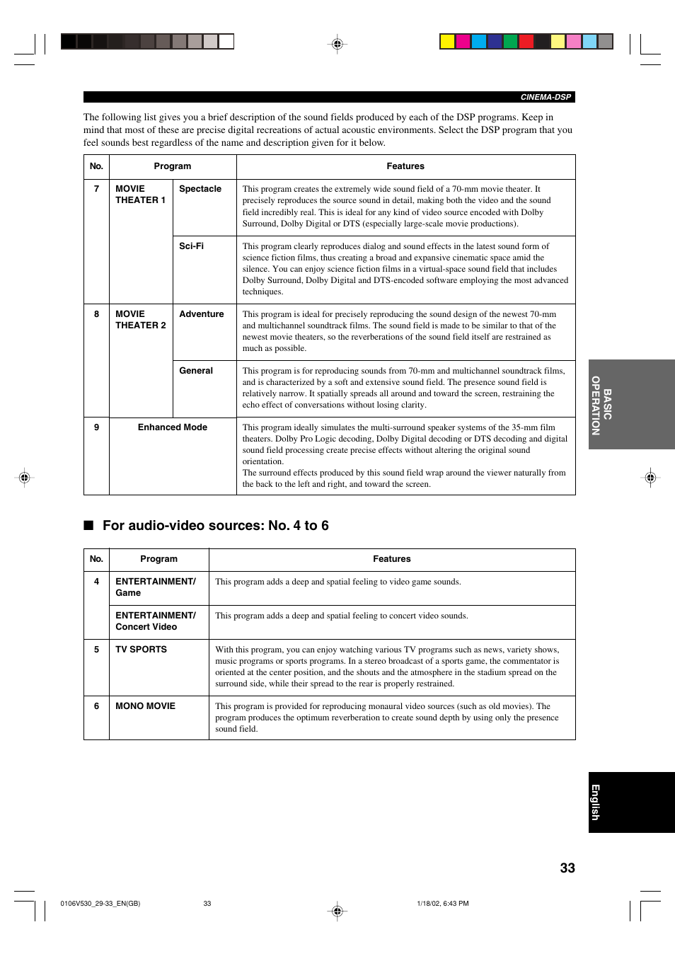 For audio-video sources: no. 4 to 6 | Yamaha RX-V530RDS User Manual | Page 35 / 68