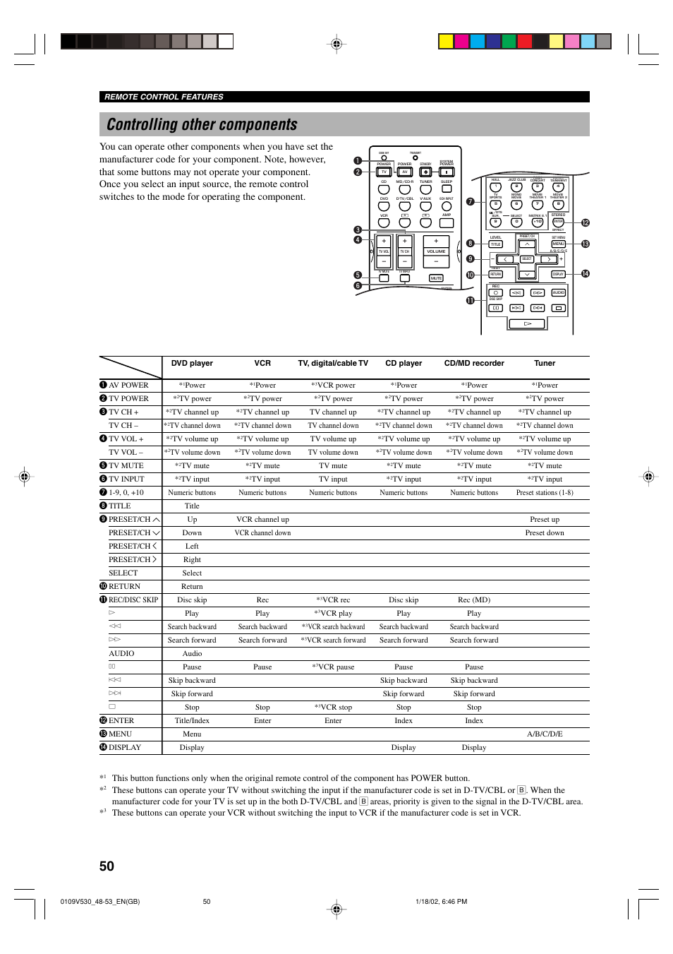 Controlling other components | Yamaha RX-V530RDS User Manual | Page 52 / 68