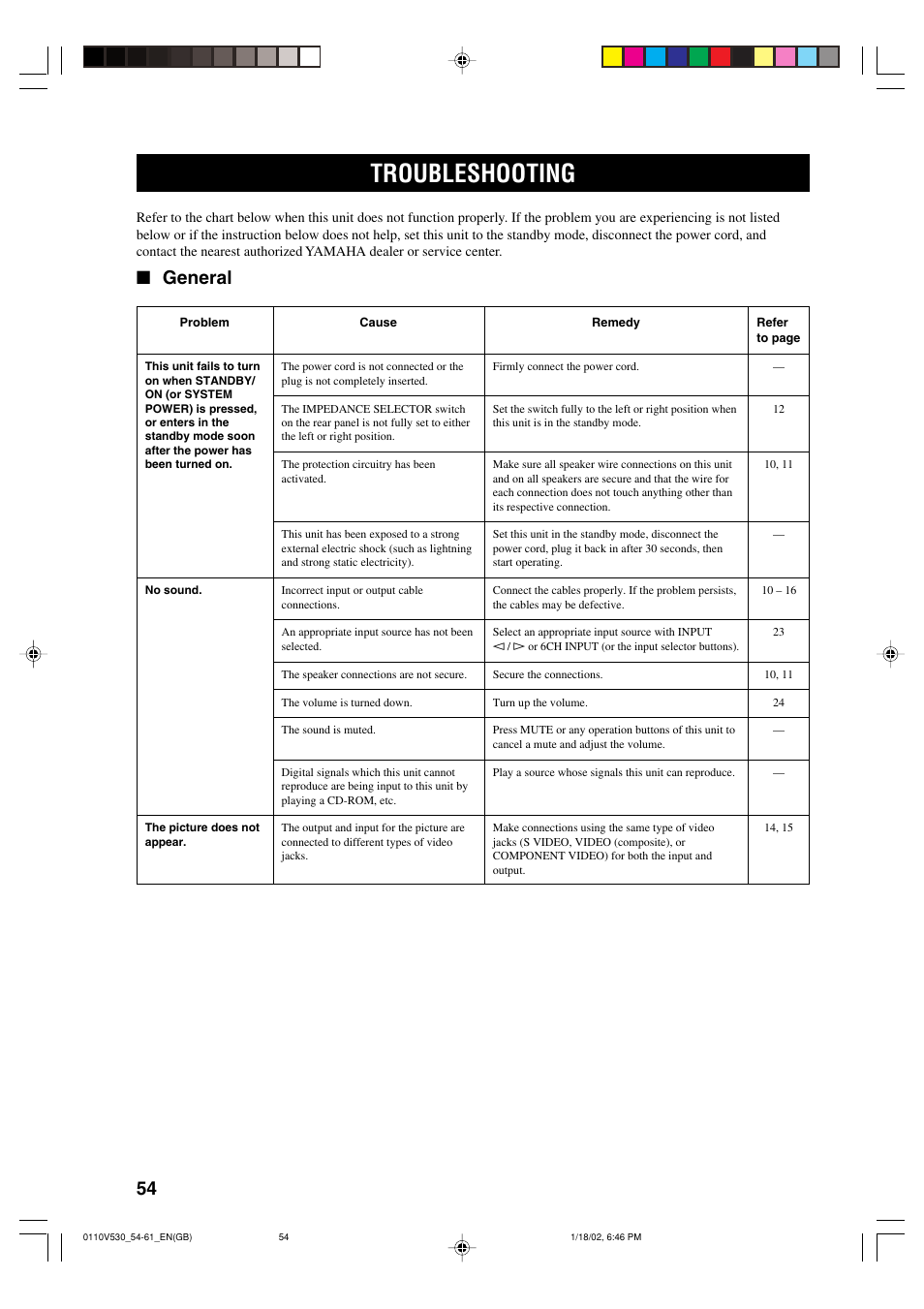 Additional information, Troubleshooting, General | Yamaha RX-V530RDS User Manual | Page 56 / 68