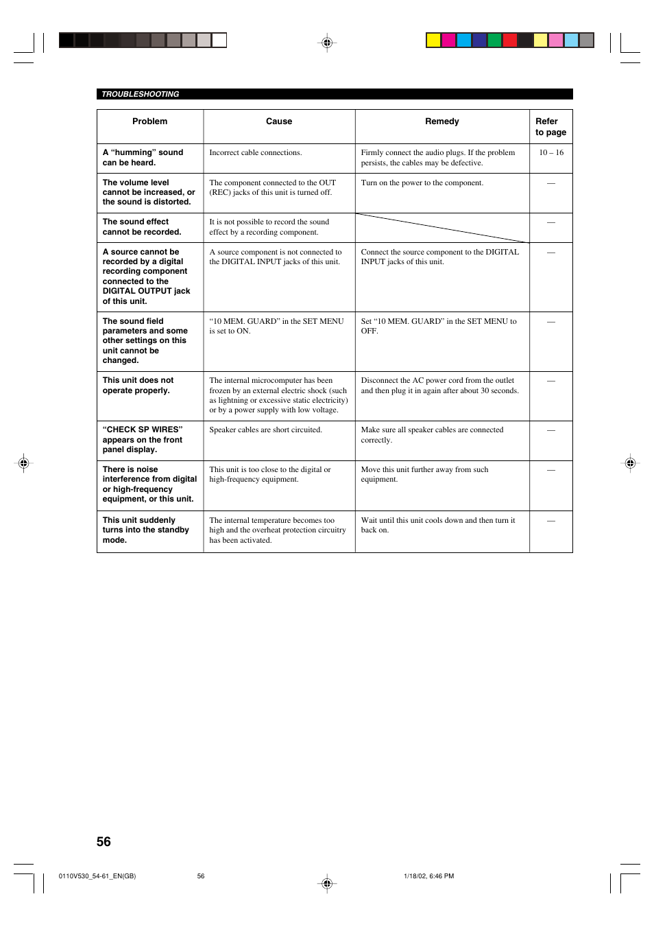 Yamaha RX-V530RDS User Manual | Page 58 / 68
