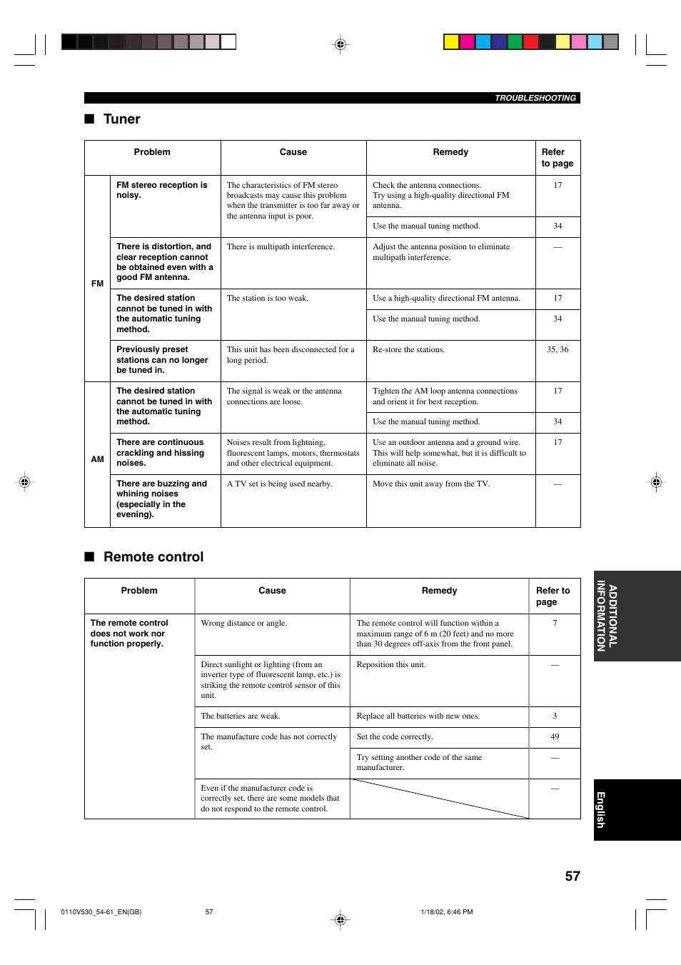 Tuner, Remote control | Yamaha RX-V530RDS User Manual | Page 59 / 68