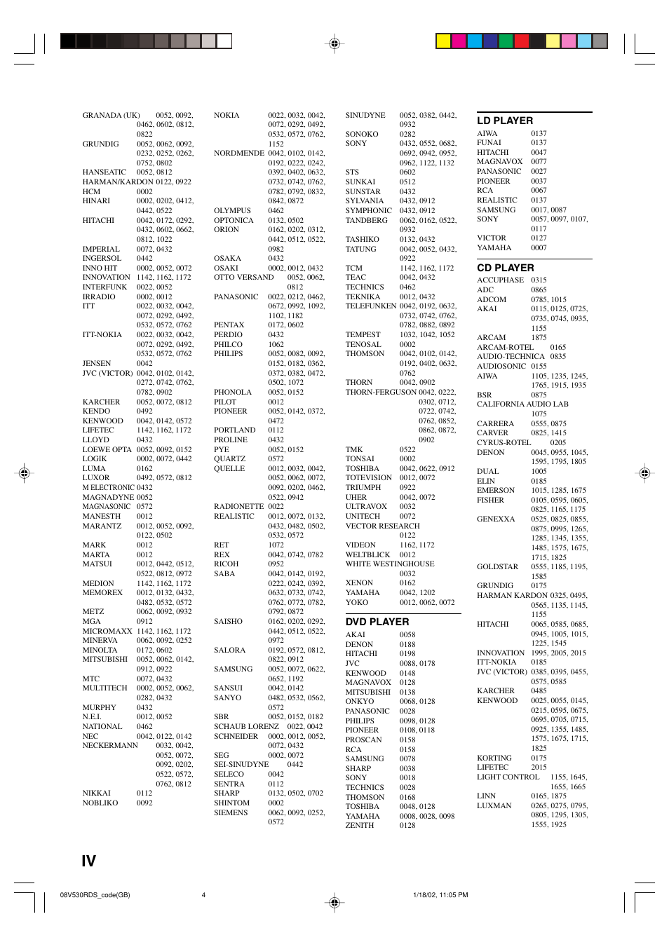 Yamaha RX-V530RDS User Manual | Page 66 / 68