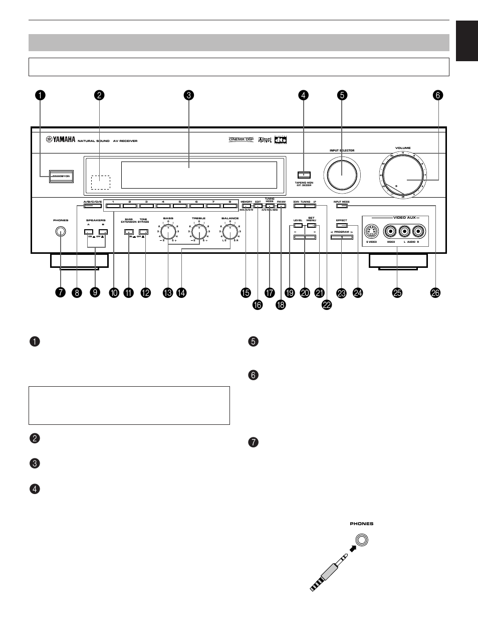 Controls and their functions, Front panel, English | Getting started | Yamaha HTR-5170 User Manual | Page 11 / 90