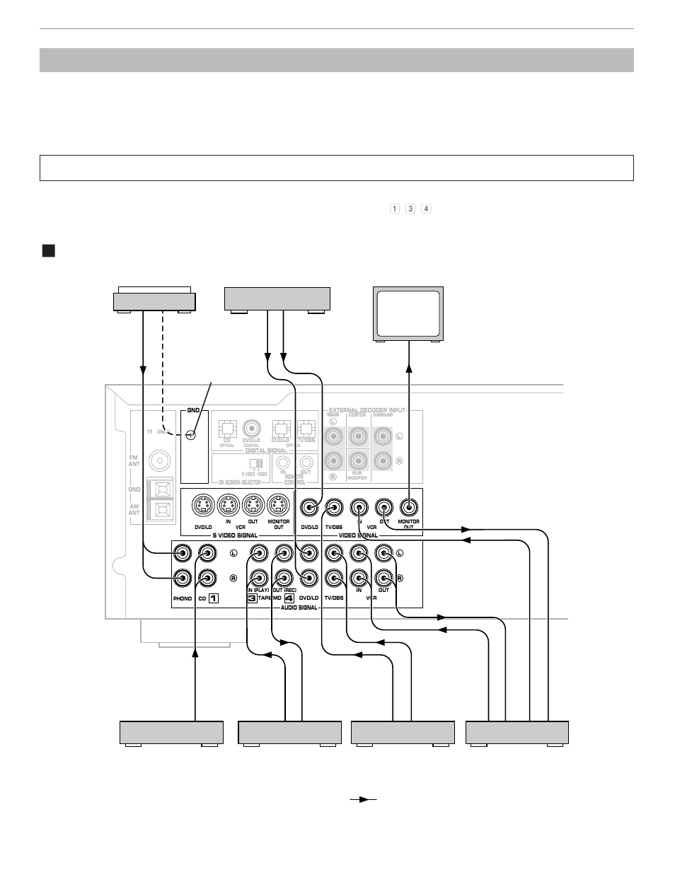 Connections, Audio/video source equipment, Basic connections | Gnd terminal (for turntable use) | Yamaha HTR-5170 User Manual | Page 16 / 90