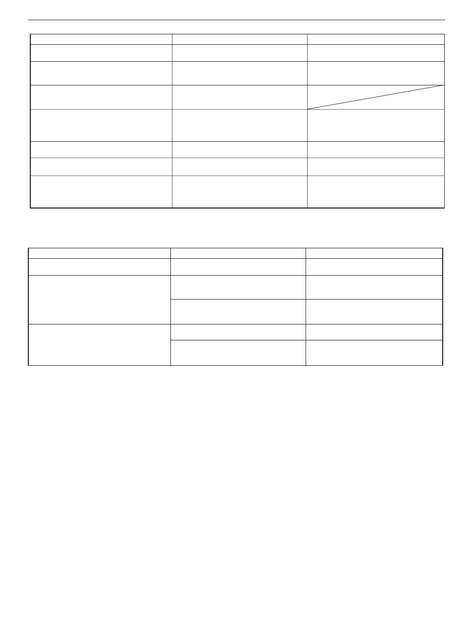 Remote controller | Yamaha HTR-5170 User Manual | Page 72 / 90