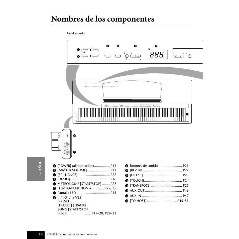 Nombres de los componentes | Yamaha Digital piano YDP-223 User Manual | Page 14 / 72