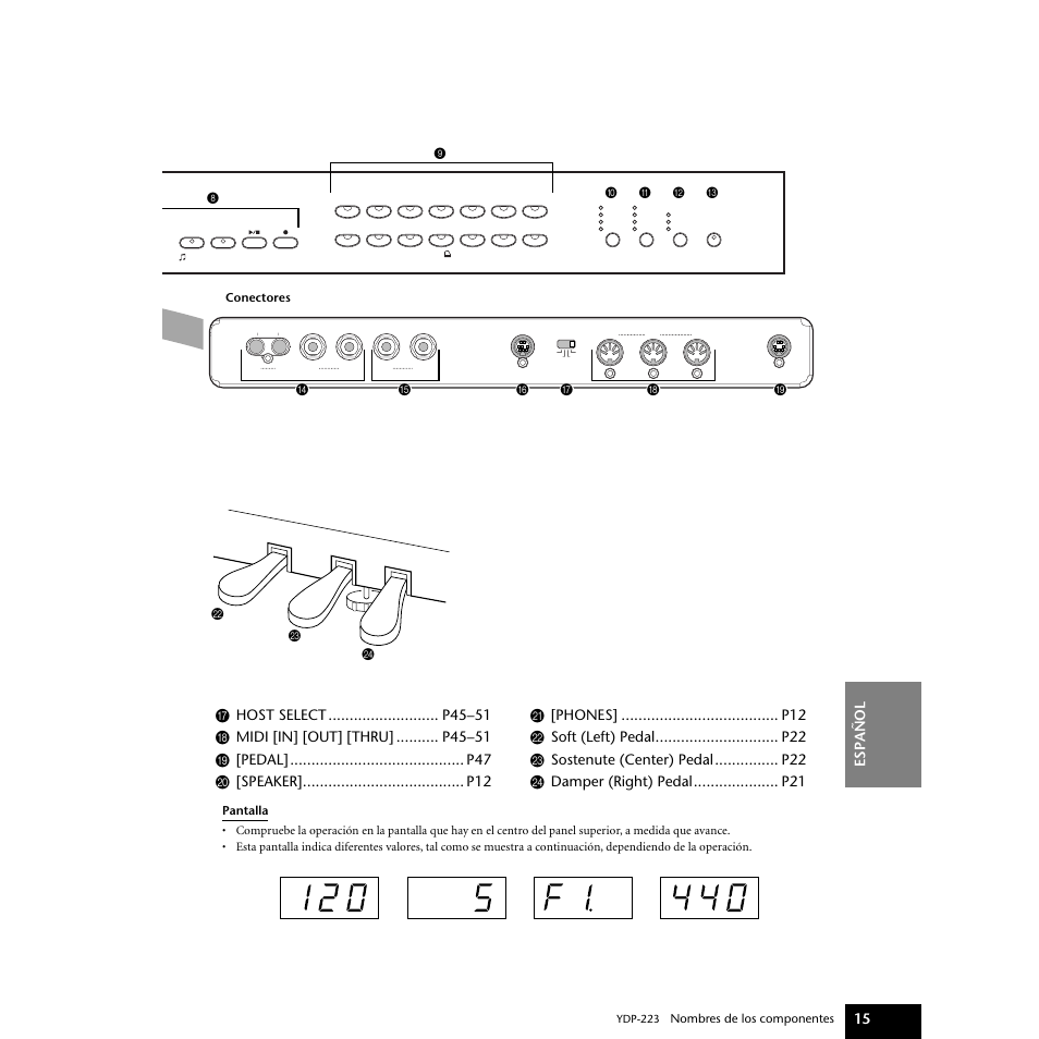 Español 15, Nombres de los componentes | Yamaha Digital piano YDP-223 User Manual | Page 15 / 72