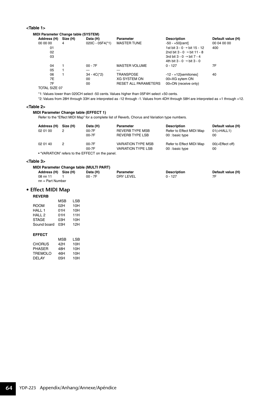 Effect midi map | Yamaha Digital piano YDP-223 User Manual | Page 64 / 72