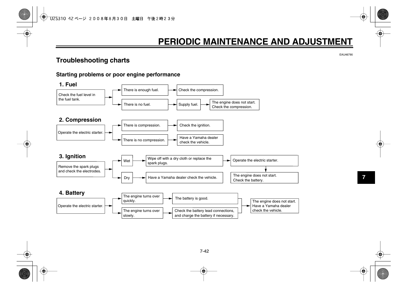 Periodic maintenance and adjustment, Troubleshooting charts | Yamaha VMX17Y(C) User Manual | Page 93 / 114