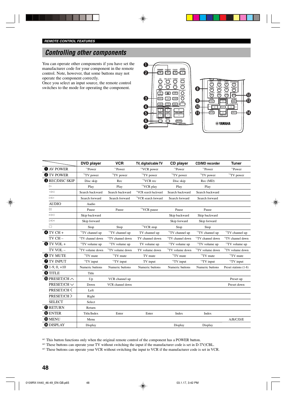 Controlling other components | Yamaha RX-V440RDS  EN User Manual | Page 50 / 63
