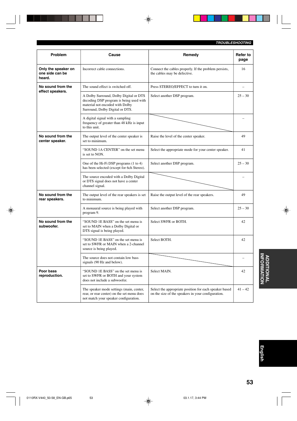 Yamaha RX-V440RDS  EN User Manual | Page 55 / 63