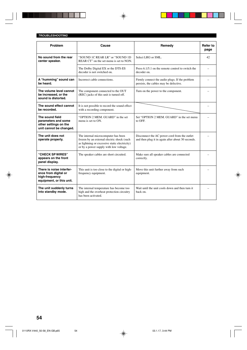 Yamaha RX-V440RDS  EN User Manual | Page 56 / 63