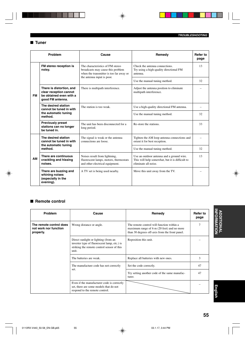 Tuner, Remote control | Yamaha RX-V440RDS  EN User Manual | Page 57 / 63