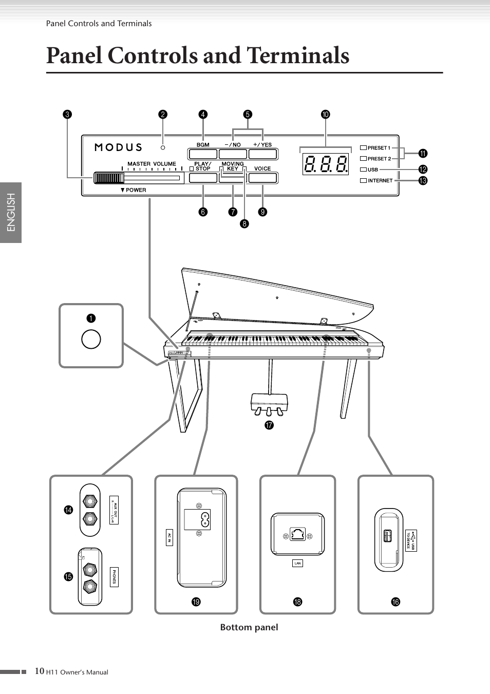 Panel controls and terminals | Yamaha H11 User Manual | Page 10 / 66