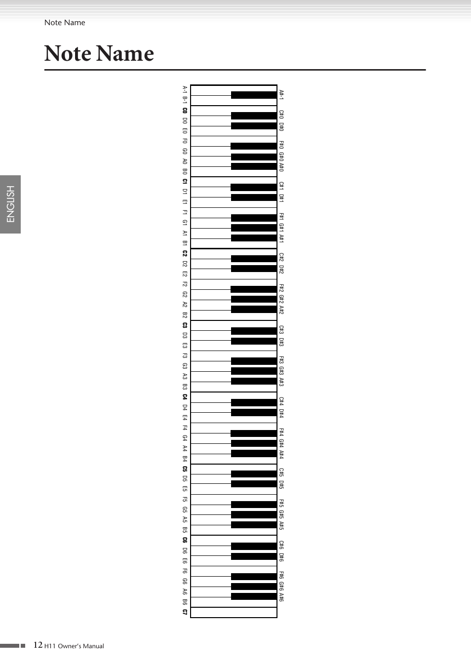 Note name, 12 english | Yamaha H11 User Manual | Page 12 / 66