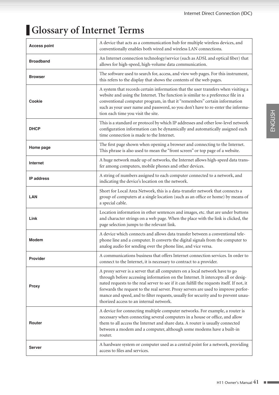 Glossary of internet terms, English | Yamaha H11 User Manual | Page 41 / 66