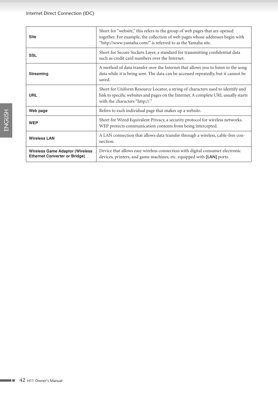 42 english | Yamaha H11 User Manual | Page 42 / 66