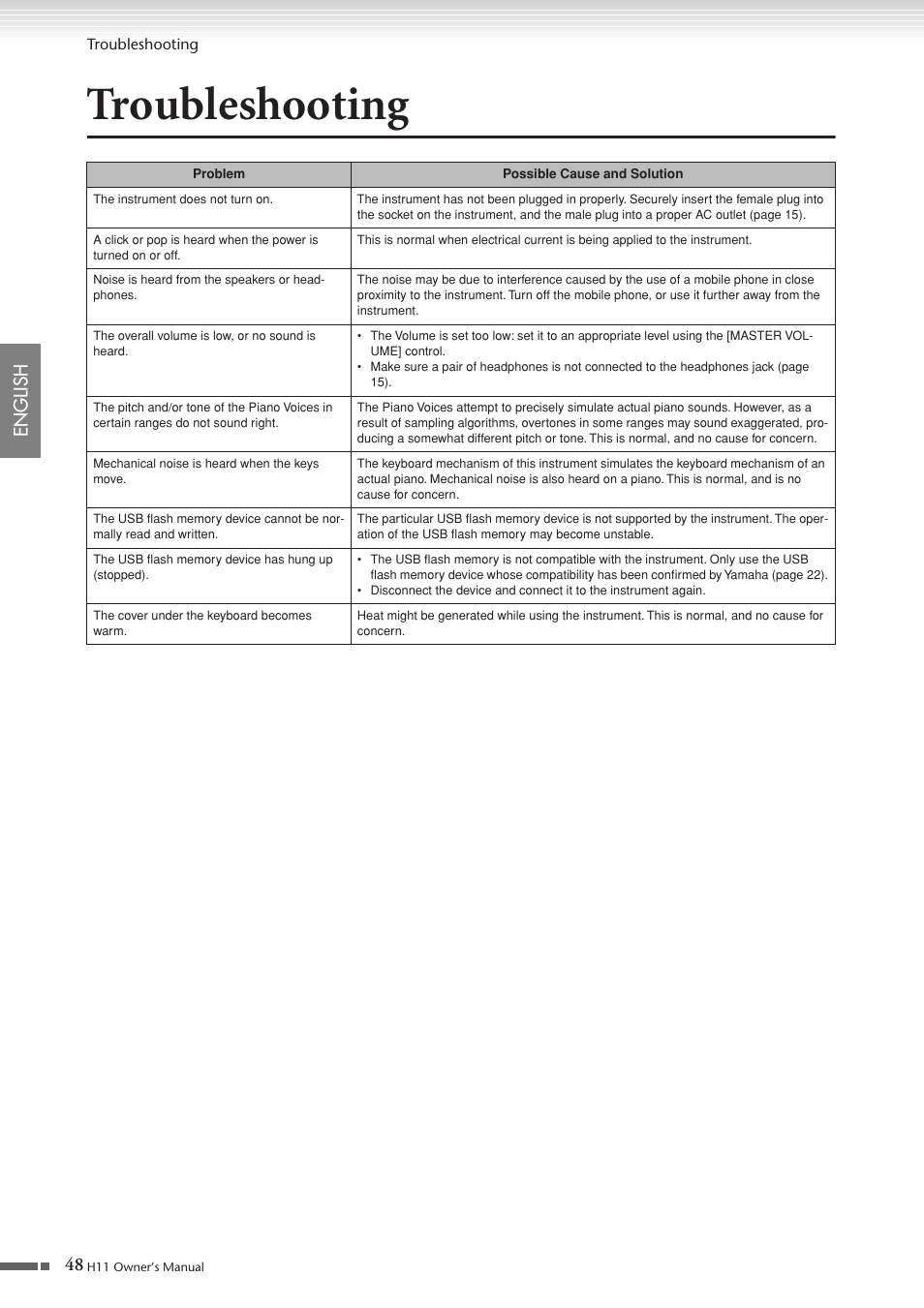 Troubleshooting, 48 english | Yamaha H11 User Manual | Page 48 / 66