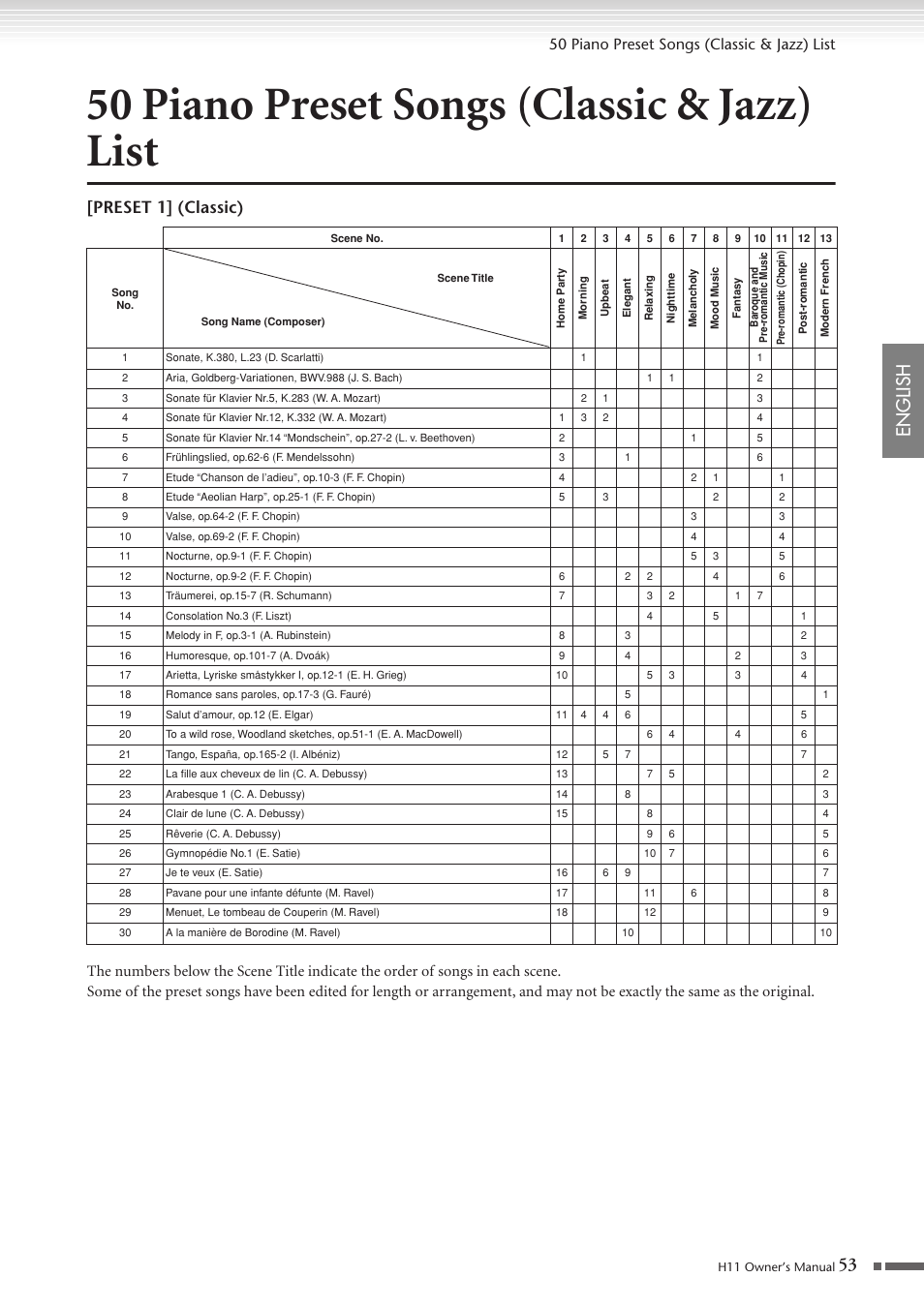 50 piano preset songs (classic & jazz) list, 50 piano preset songs, Classic & jazz) list | English, Preset 1] (classic) | Yamaha H11 User Manual | Page 53 / 66