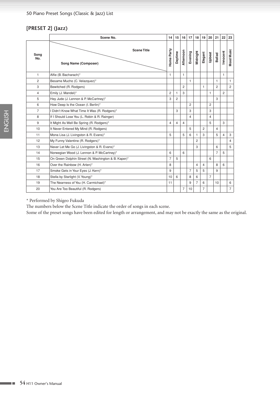 54 english, Preset 2] (jazz), 50 piano preset songs (classic & jazz) list | Yamaha H11 User Manual | Page 54 / 66