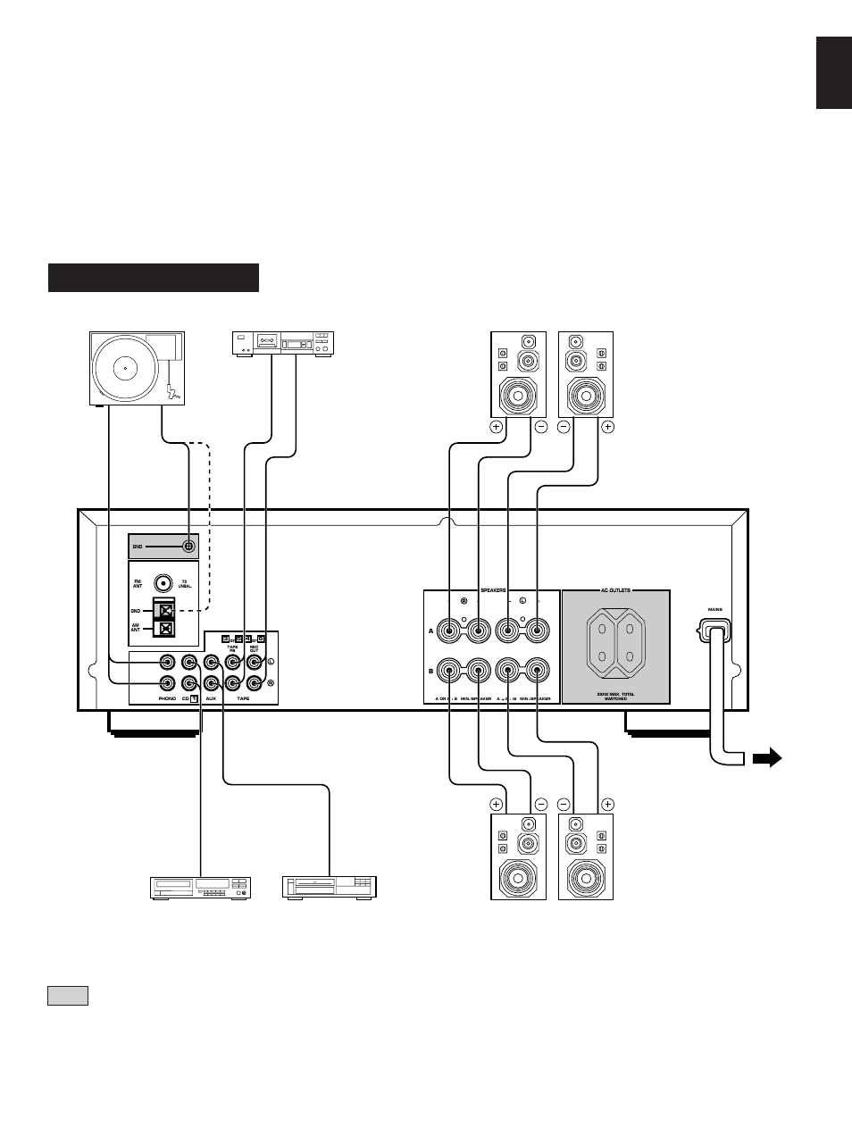 English, Output line out line in audio out output gnd | Yamaha RX-495RDS User Manual | Page 11 / 31