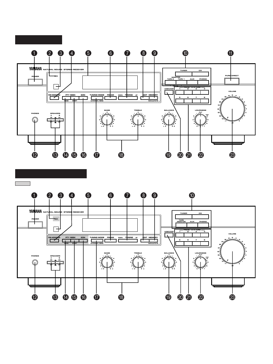 6front panel rx-495rds, Rx-395rds only | Yamaha RX-495RDS User Manual | Page 6 / 31