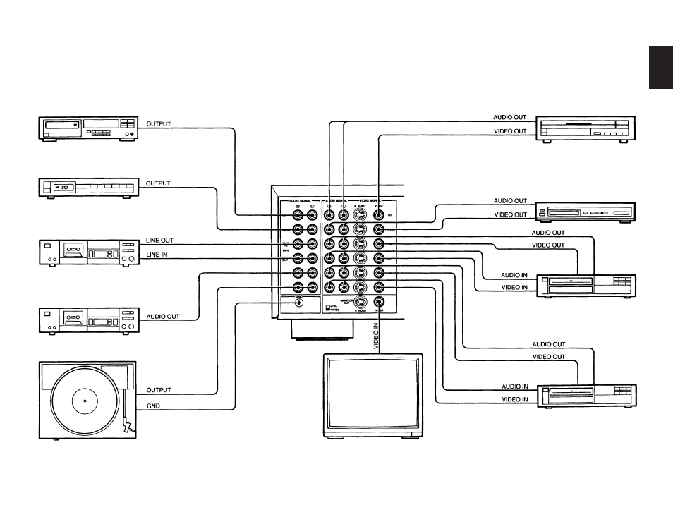 Yamaha DSP-A970 User Manual | Page 15 / 48