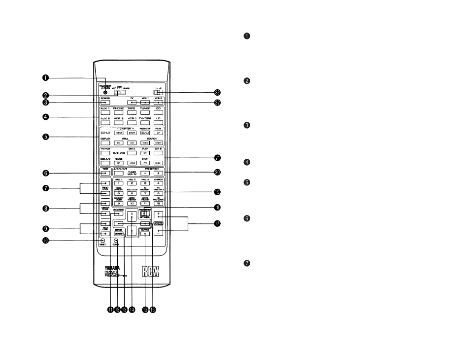 Yamaha DSP-A970 User Manual | Page 22 / 48