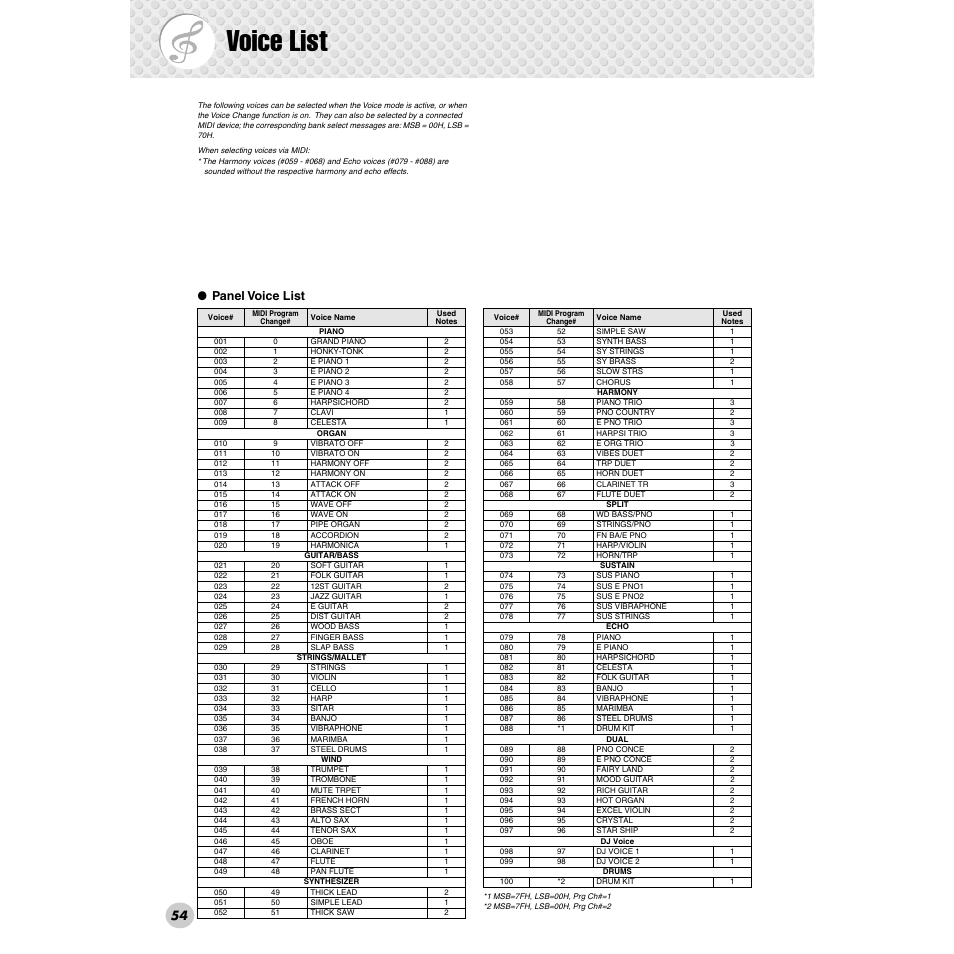 Voice list, Panel voice list | Yamaha PSR-172  EN User Manual | Page 54 / 64
