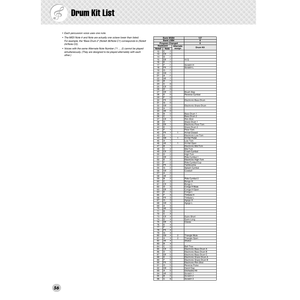 Drum kit list | Yamaha PSR-172  EN User Manual | Page 56 / 64