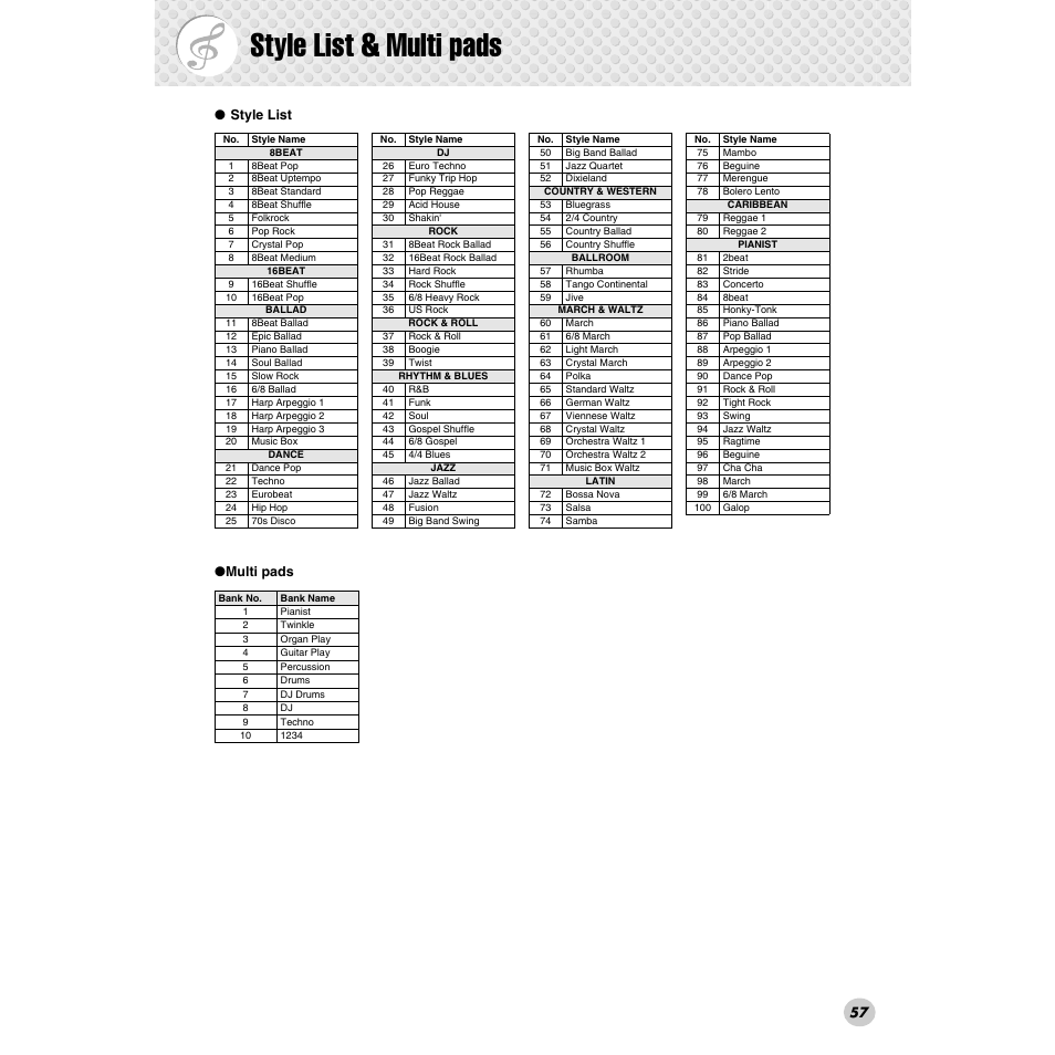 Style list & multi pads | Yamaha PSR-172  EN User Manual | Page 57 / 64